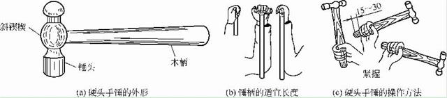硬頭手錘的外形、手柄長度及其操作方法